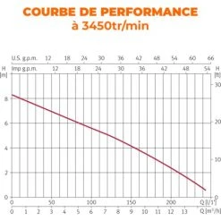 ESPA Pompe Submersible DRAINEX 100M A - 230V - 16,8L/h - 7m Max. -Feider Soldes 2022 36591737 3