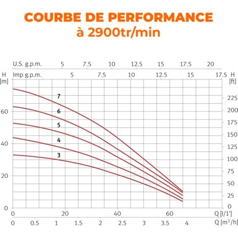ESPA Pompe à Eau Submersible Pour L'approvisionnement En Eau ACUARIA 07S 5M A - 3.900L/h - 59,2m Max. 2 ESPA Pompe à Eau Submersible Pour L'approvisionnement En Eau ACUARIA 07S 5M A - 3.900L/h - 59,2m Max. – Image 2