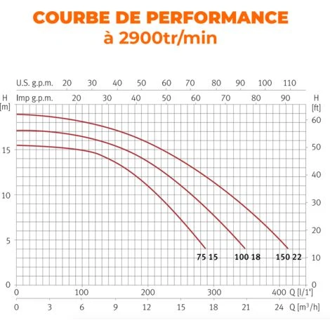 Pompe De Filtration Piscine ESPA - Modèle NOX 150 22M 2 Pompe De Filtration Piscine ESPA - Modèle NOX 150 22M – Image 2