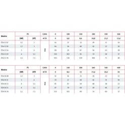 ESPA Pompe à Eau Leader Kona V 750P M 750 W